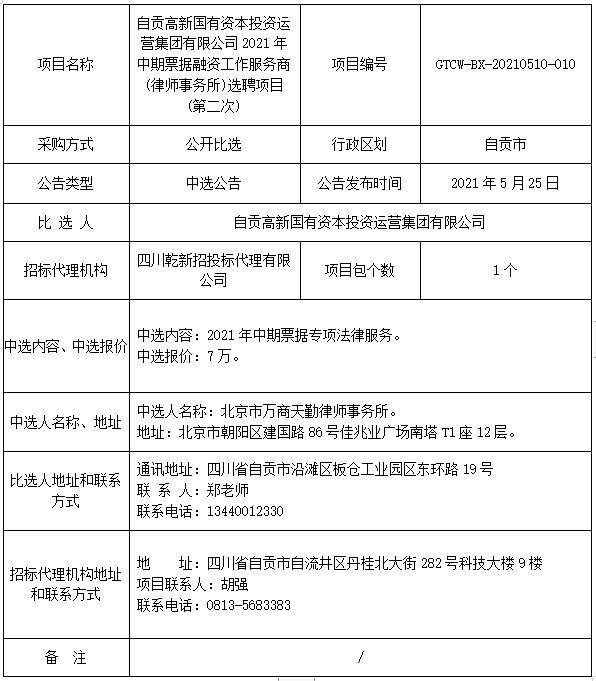 自貢高新國有資本投資運營集團有限公司2021年中期票據融資工作服務商(律師事務所)選聘項目(第二次)中選公告