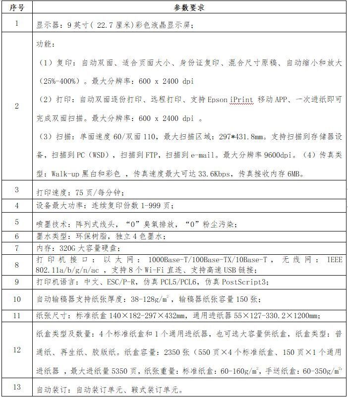 自貢高新國有資本投資運營集團有限公司 復合機（墨倉式復合機）比選公告