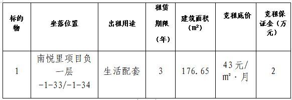 南悅里第十八批次（第1期）店鋪競租公告