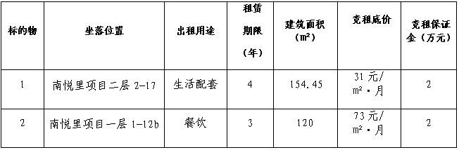 南悅里第十九批次店鋪競租公告