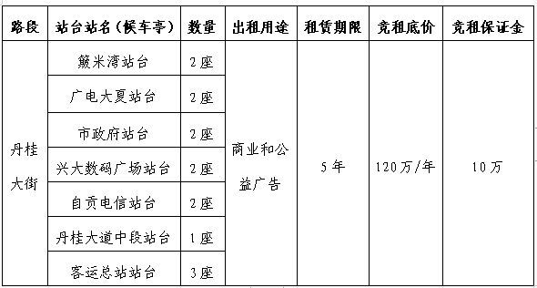 丹桂大街公交站臺候車亭廣告位使用權競租公告