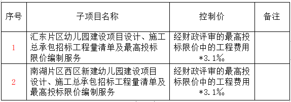 高新區幼兒園建設項目設計、施工總承包招標工程量清單及最高投標限價編制服務比選邀請