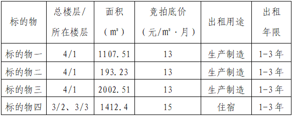 競 租 公 告