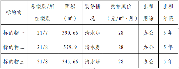 競(jìng) 租 公 告